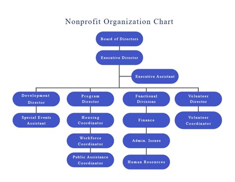 How to Position Your Nonprofit Organization for a Big Bet.